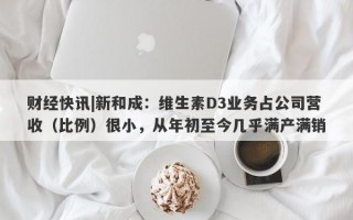 财经快讯|新和成：维生素D3业务占公司营收（比例）很小，从年初至今几乎满产满销