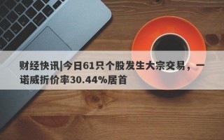 财经快讯|今日61只个股发生大宗交易，一诺威折价率30.44%居首