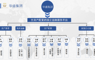 [要懂汇今日曝光]HTFX这些问题平台为什么要极力撇清自己的子公司-要懂汇app下载