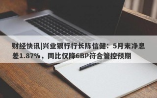 财经快讯|兴业银行行长陈信健：5月末净息差1.87%，同比仅降6BP符合管控预期