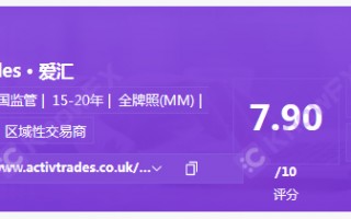 券商ActivTrades · 爱汇在中国获得“外汇奖项”？！